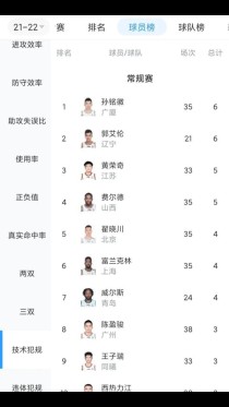 cba新规则技术犯规，cba技术犯规罚则？