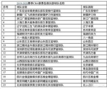 cba为什么不用队名，为什么cba的队名老是改来改去