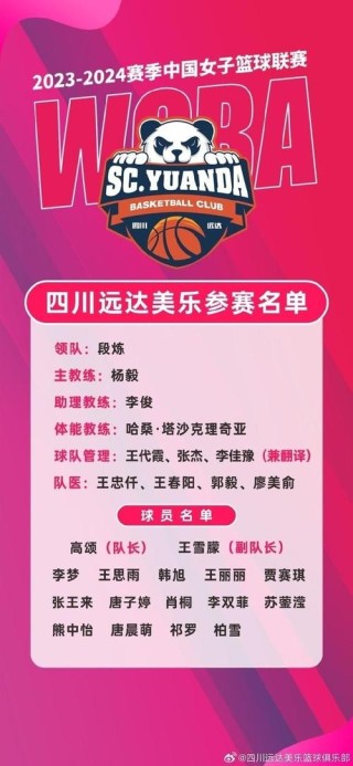 cba所有成员名单表，cba所有成员名单表格？