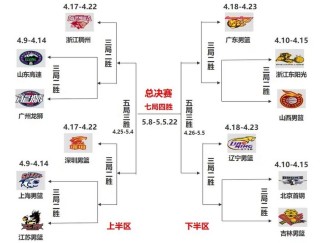 cba进入季后赛规则，cba进入季后赛球队名单？