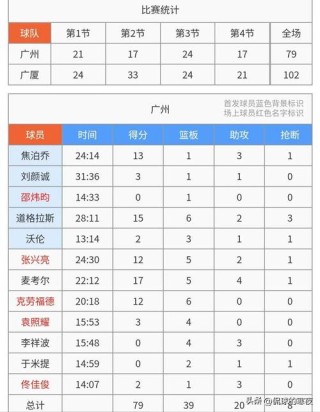 cba球员实力榜网站，cba球员实力榜网站官网