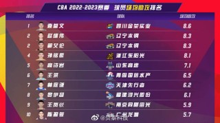 2021cba排行榜（20202021cba排行榜）