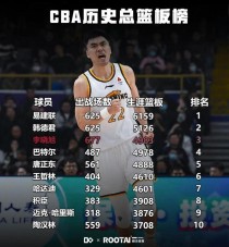 cba历史数据排名表，cba历史数据排名表格？