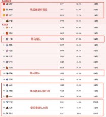 姚明cba历年数据图，姚明几次cba冠军