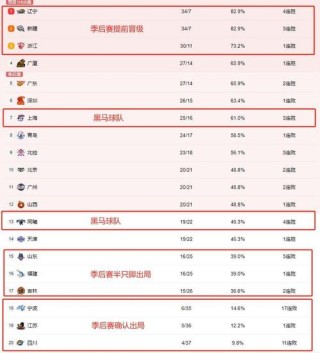 姚明cba历年数据图，姚明几次cba冠军