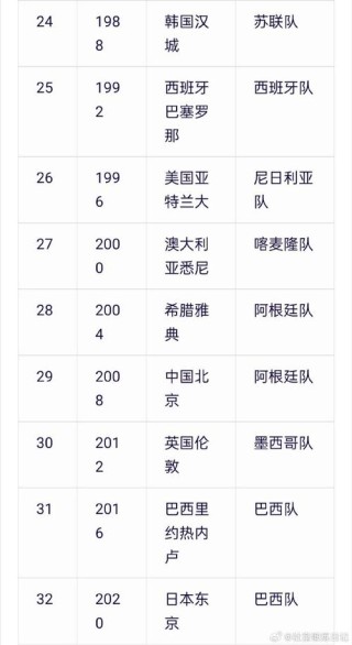 里约热内卢奥运会比赛成绩公告（里约热内卢奥运会共设比赛项目几大项）