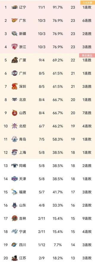 cba最强的是哪个队，cba最强的是哪个队伍？