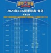 cba冠军能拿多少钱（cba冠军能拿多少钱啊）