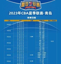 cba冠军能拿多少钱（cba冠军能拿多少钱啊）