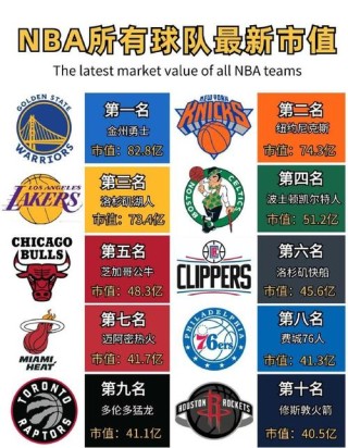 09赛季nba各队名单（09届nba球员得分排名）