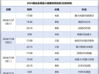 东京奥运会篮球决赛赛程（东京奥运会篮球决赛名单）
