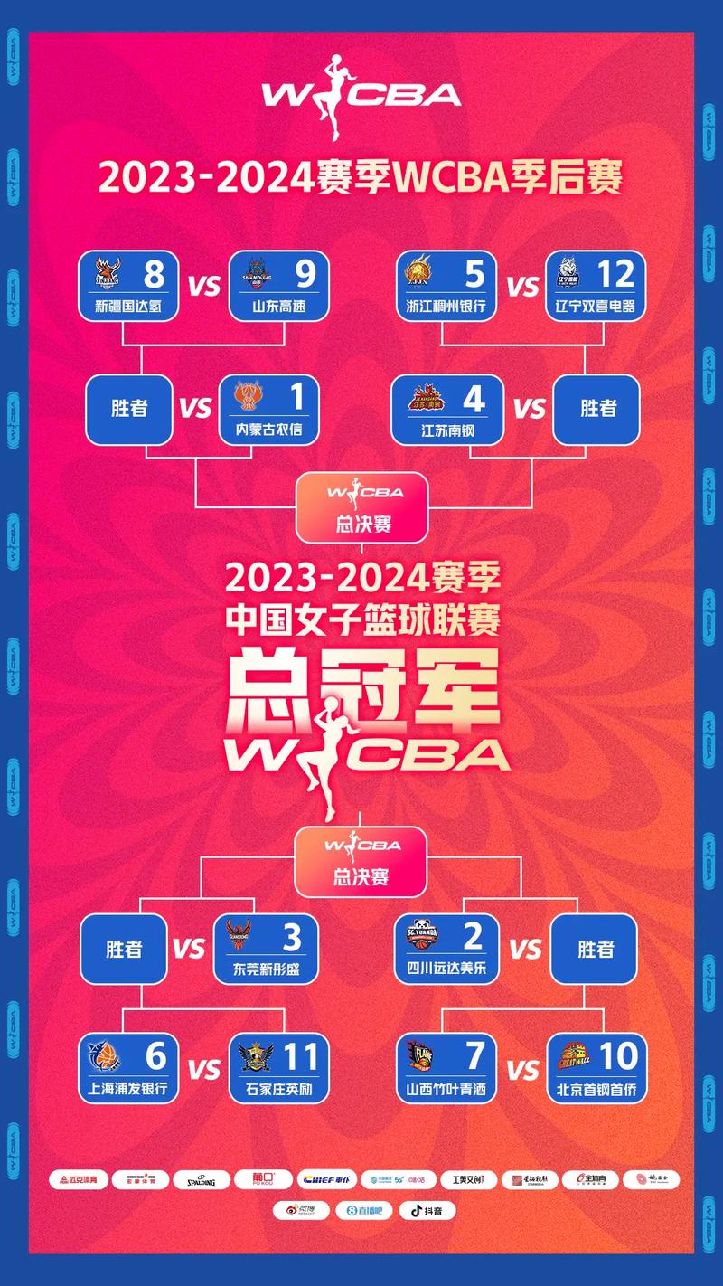2021wnba季后赛规则安排，2021wnba季后赛对阵图？  第2张