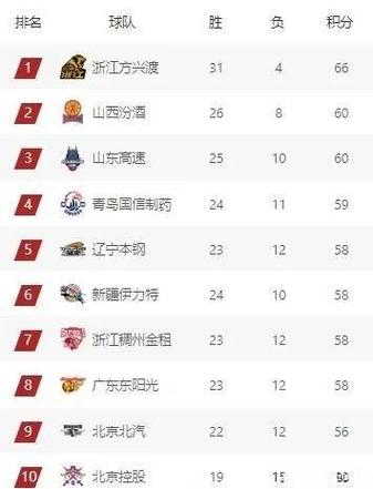 cba俱乐部是国企吗，cba俱乐部靠什么收入？  第2张