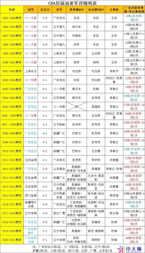 了解一下cba排名表（cba排名排名）  第3张