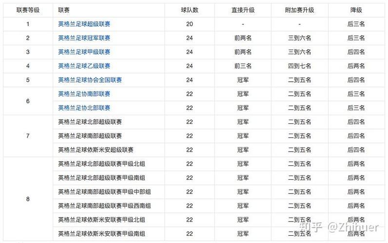 英国有几级足球联赛（英国职业足球联赛级别）  第4张