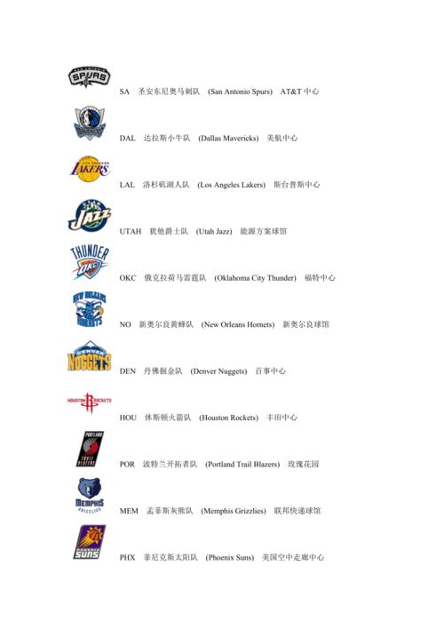 nba英语全称是什么意思，nba全称英文？  第2张