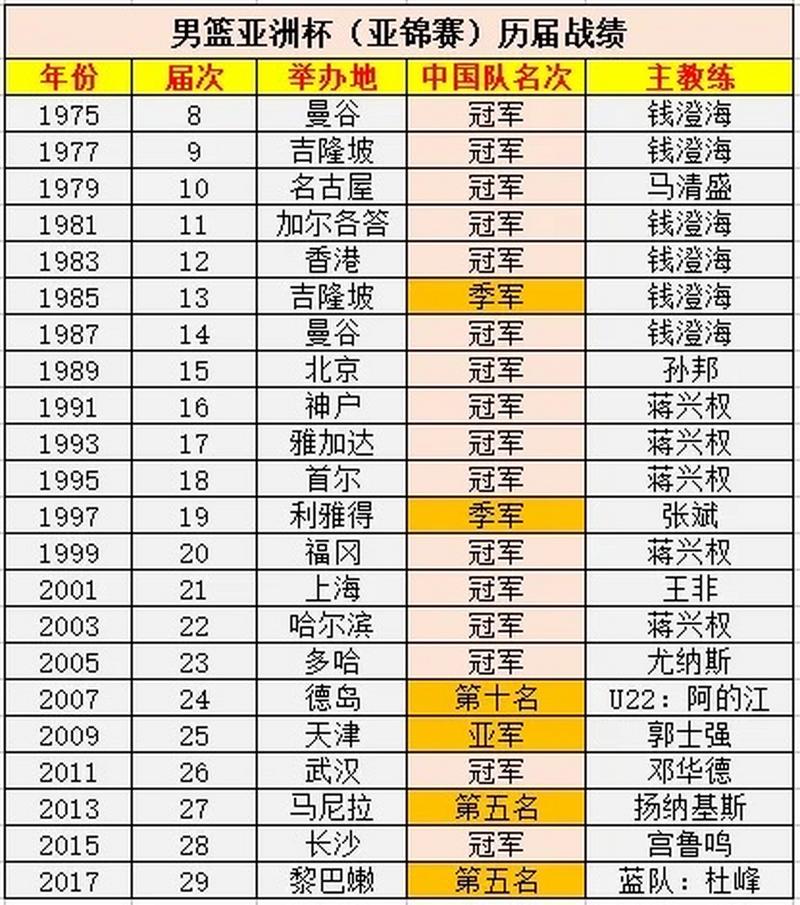 cba一年收入有多少，cba一年收入有多少钱  第1张