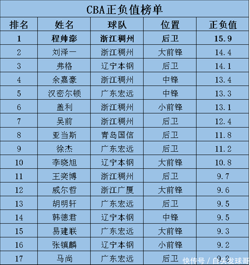 cba一年收入有多少，cba一年收入有多少钱  第3张