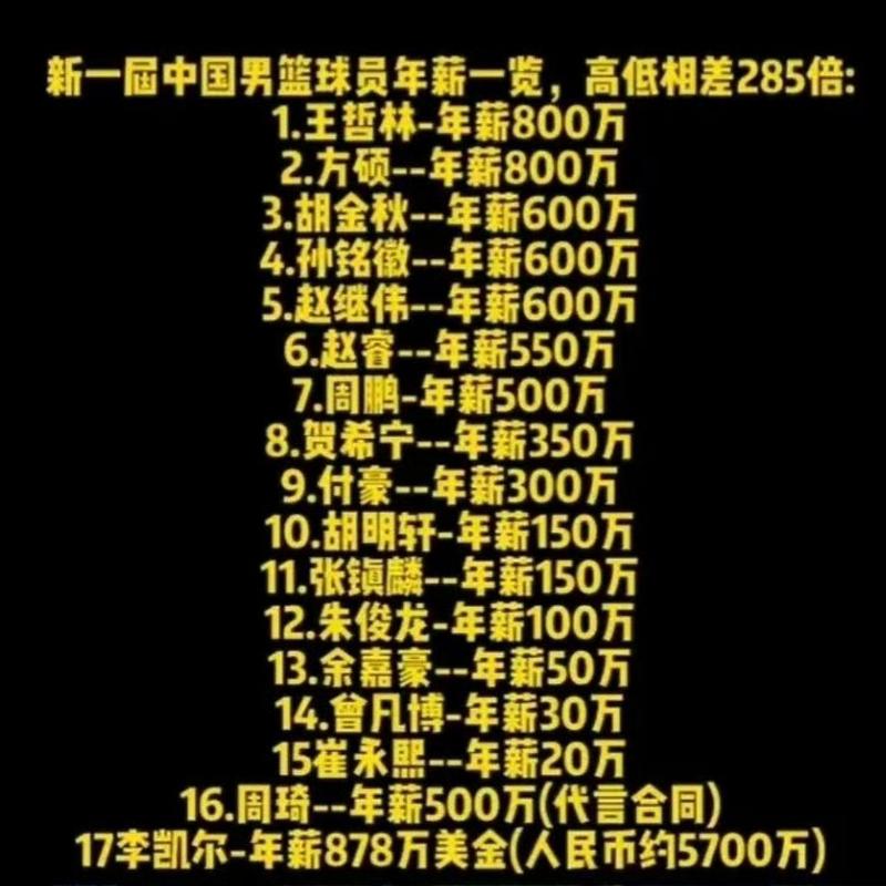cba一年收入有多少，cba一年收入有多少钱  第4张