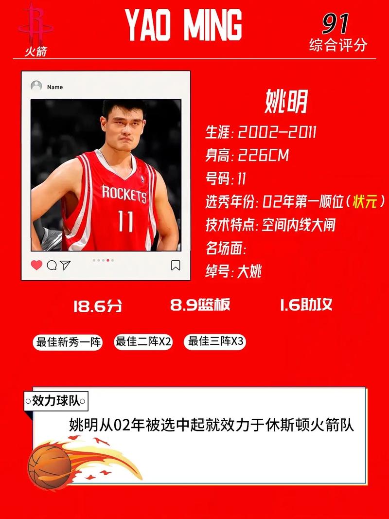 姚明在cba打了多久（姚明在cba算什么水平）  第5张