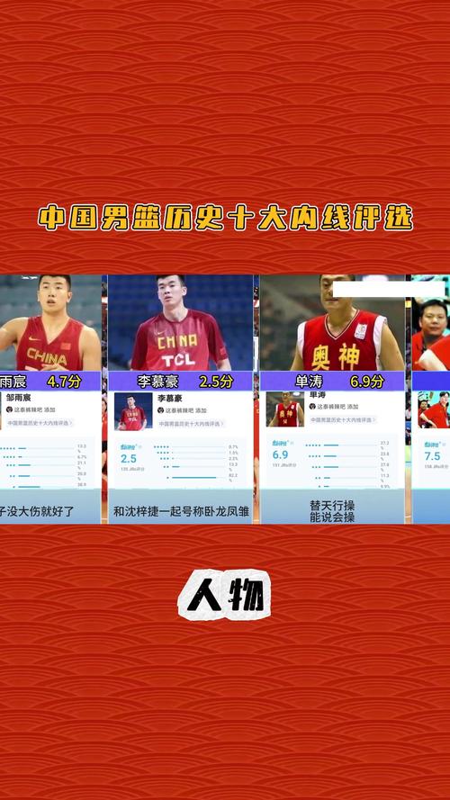 cba历史人物排名榜，cba历史人物排名榜前十名？  第1张