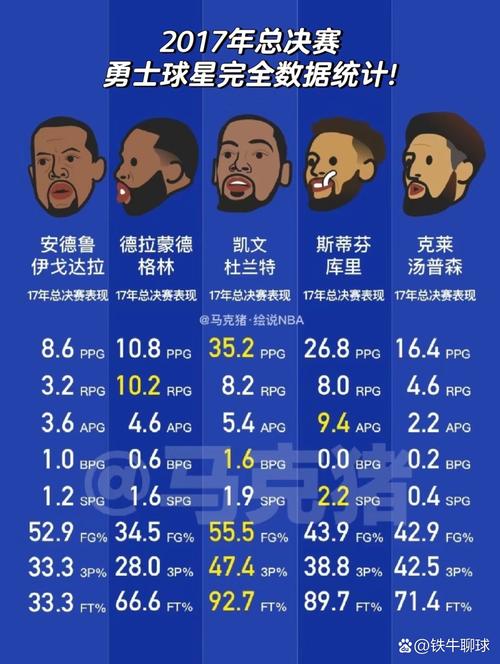 2018勇士vs猛龙，2018nba勇士vs猛龙回放？  第2张