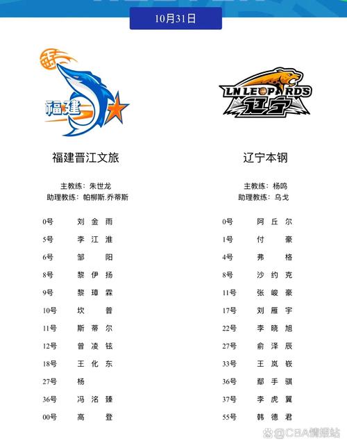cba历届球员名单表，历届cba名次  第3张