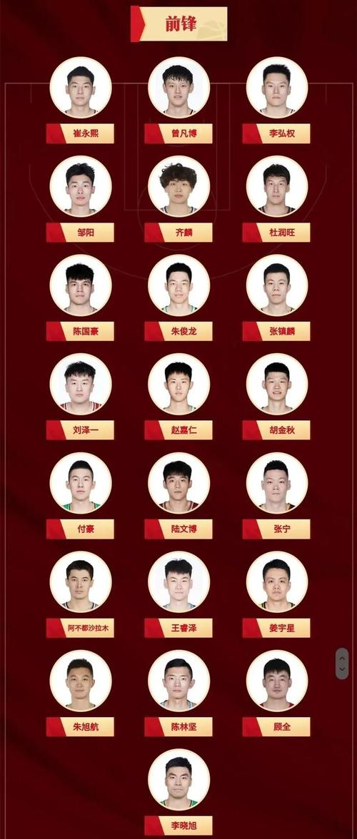 cba历届球员名单表，历届cba名次  第5张