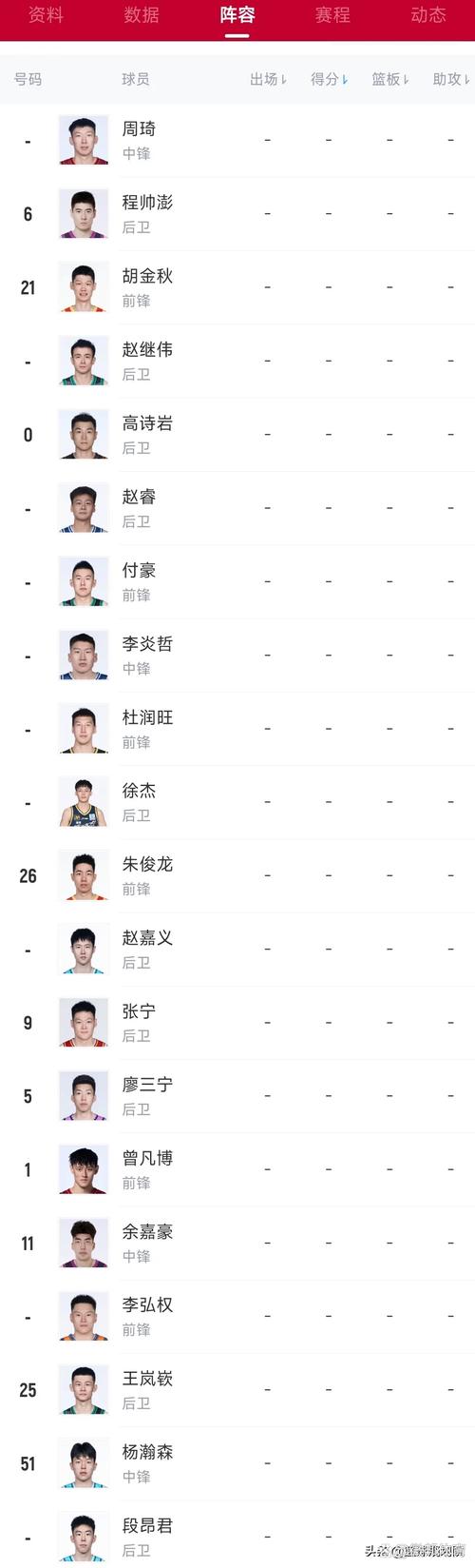 cba历届球员名单表，历届cba名次  第7张