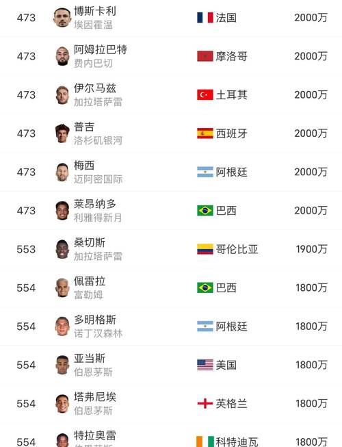 2010年梅西身价（2021梅西身价是多少）  第5张
