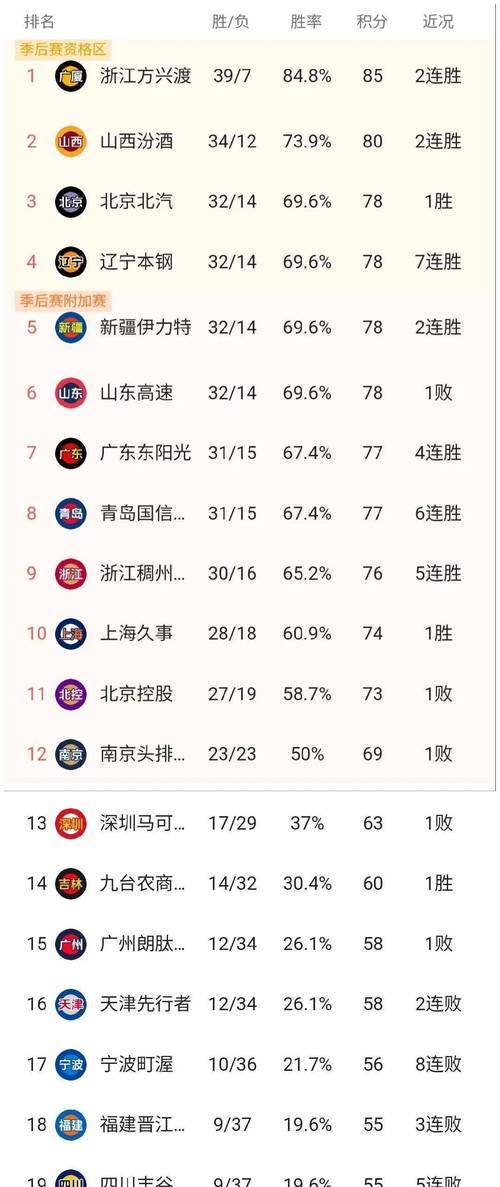 cba前几名进季后赛，cba前几名打季后赛？  第1张