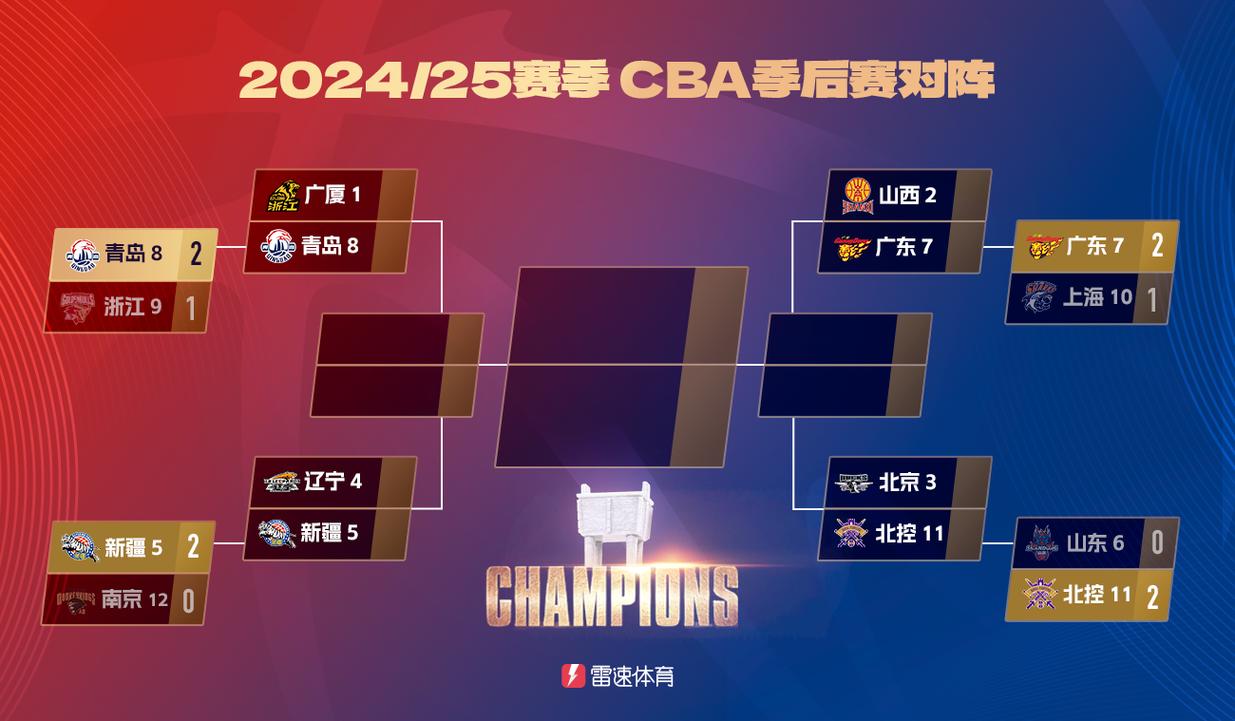 cba前几名进季后赛，cba前几名打季后赛？  第3张