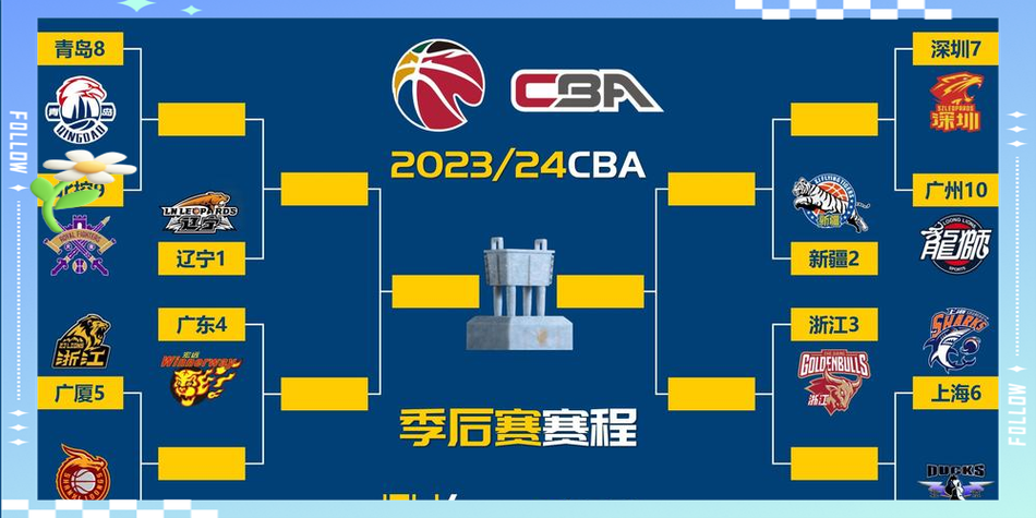 cba前几名进季后赛，cba前几名打季后赛？  第4张