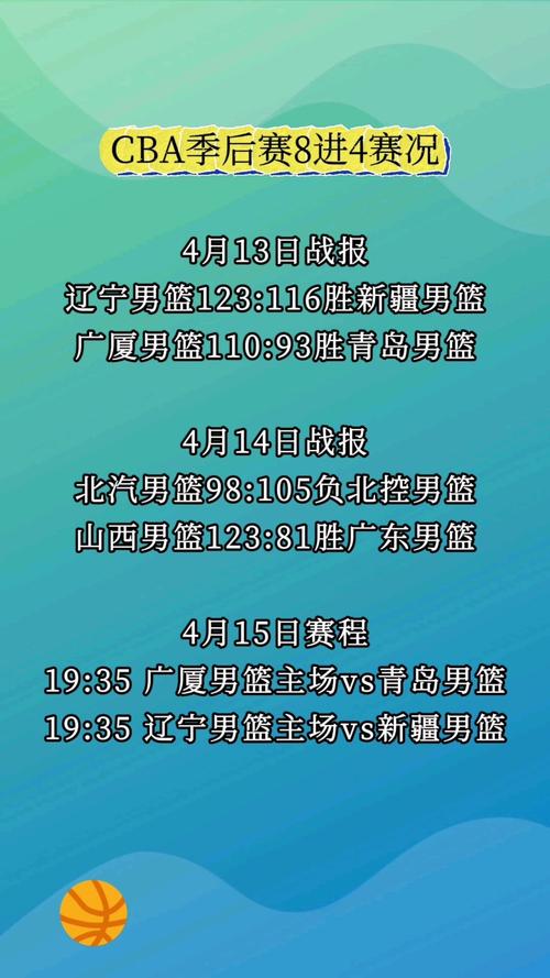 cba前几名进季后赛，cba前几名打季后赛？  第5张