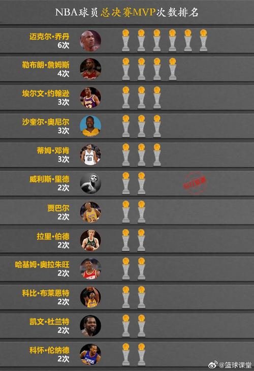 杜兰特有没有全明星mvp（杜兰特获得全明星mvp）  第2张
