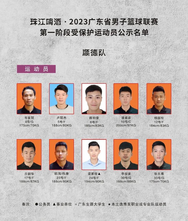 cba广东队队员名单（cba广东队队员名单杨溢简介）  第1张