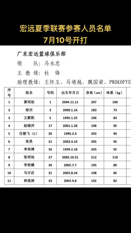 cba广东队队员名单（cba广东队队员名单杨溢简介）  第4张