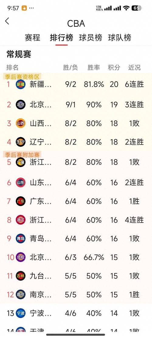 cba两组场次不一样，cba比赛场次不一样  第4张