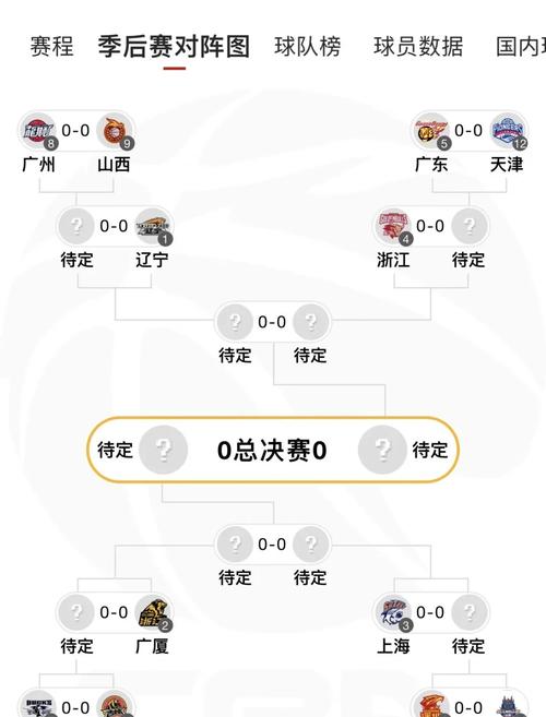 CBA怎么样进季后赛，cba怎样才能进季后赛  第1张