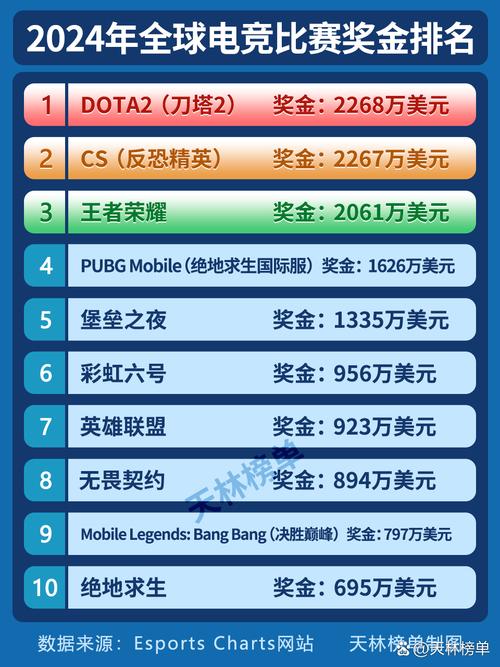 英雄联盟国际赛事叫什么，英雄联盟的国际赛事  第3张