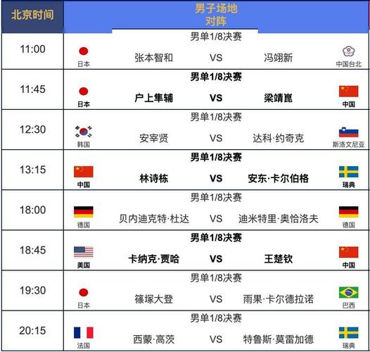 今年的乒乓球世界杯什么时候开始，乒乓球世界杯2022几月份开始？  第2张