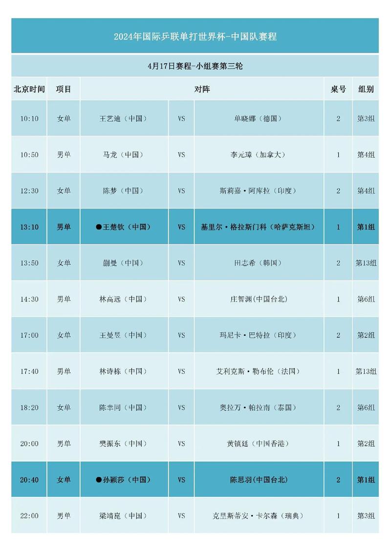 今年的乒乓球世界杯什么时候开始，乒乓球世界杯2022几月份开始？  第5张