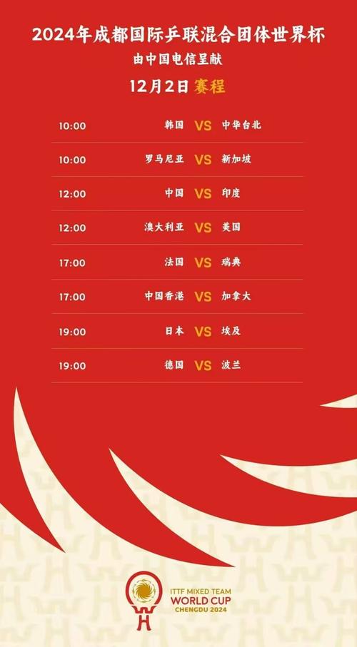 今年的乒乓球世界杯什么时候开始，乒乓球世界杯2022几月份开始？  第6张