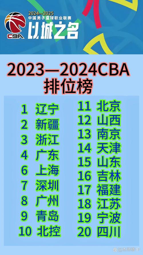 cba目前有几个球队，cba目前有多少支球队  第1张