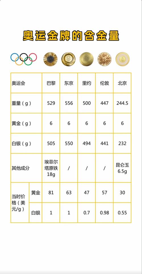 奥运史上含金量最高的金牌，含金量最高的奥运会金牌是哪一届  第1张
