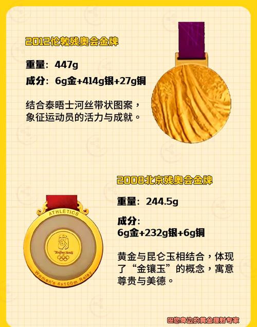 奥运史上含金量最高的金牌，含金量最高的奥运会金牌是哪一届  第4张
