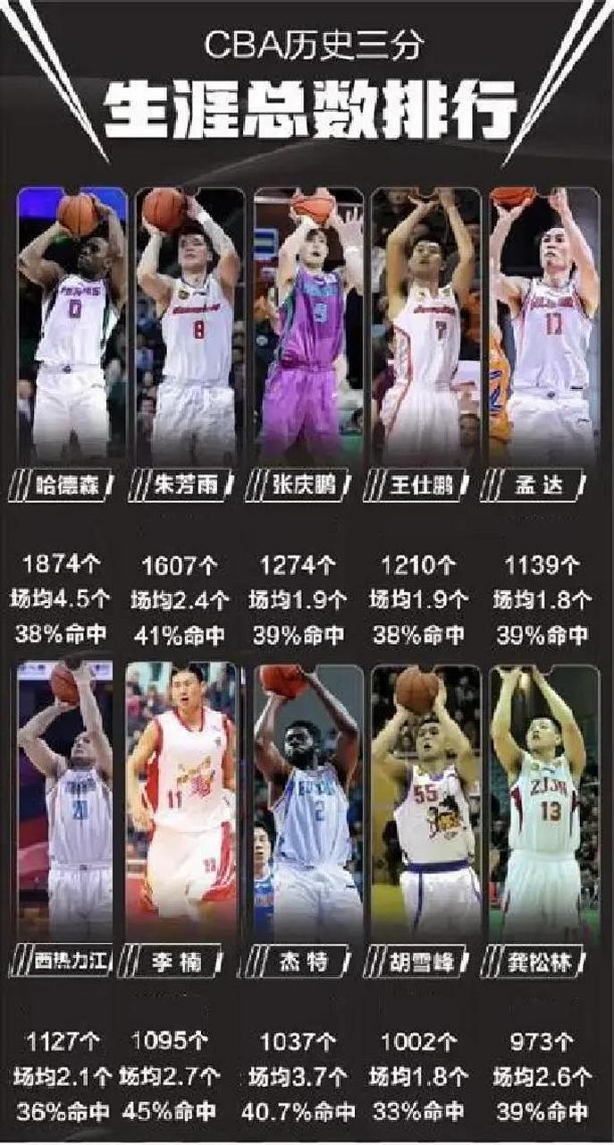 cba各队成绩排名表（cba各队成绩排名表格）  第2张