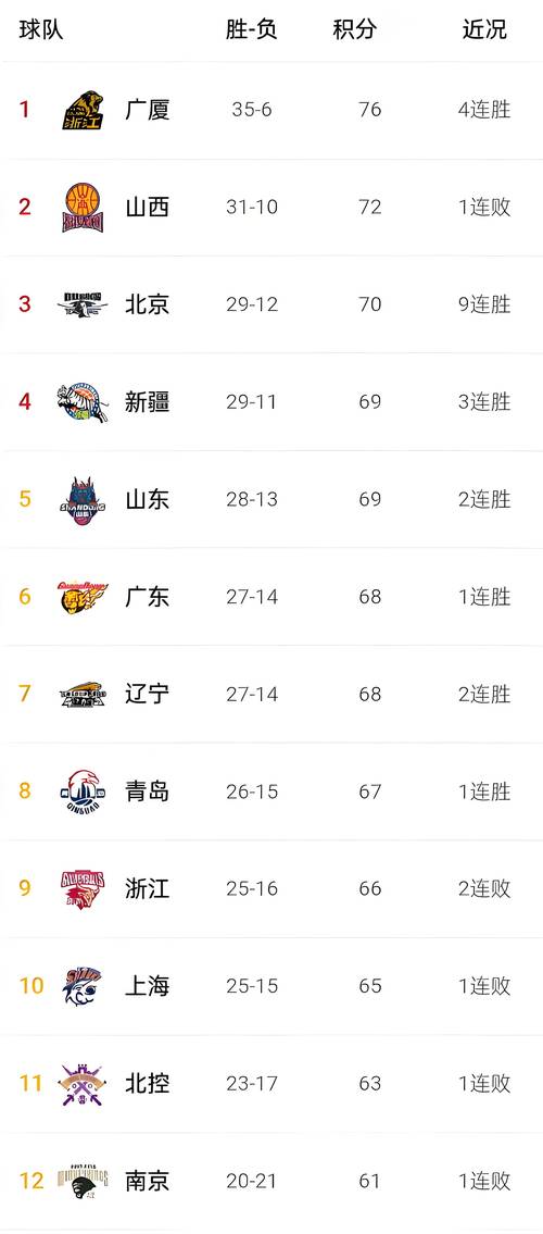 山东cba球队叫什么，cba山东队队名？  第5张