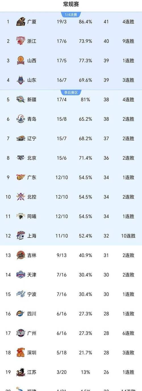 山东cba球队叫什么，cba山东队队名？  第7张