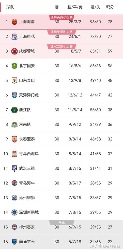 今天中超积分榜最新，今晚中超比赛结果积分？  第2张